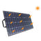 100 Watt opvouwbaar zonnepaneel leverancier